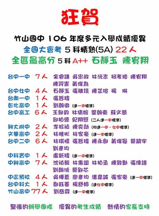 榜單