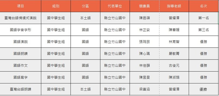 圖片說明