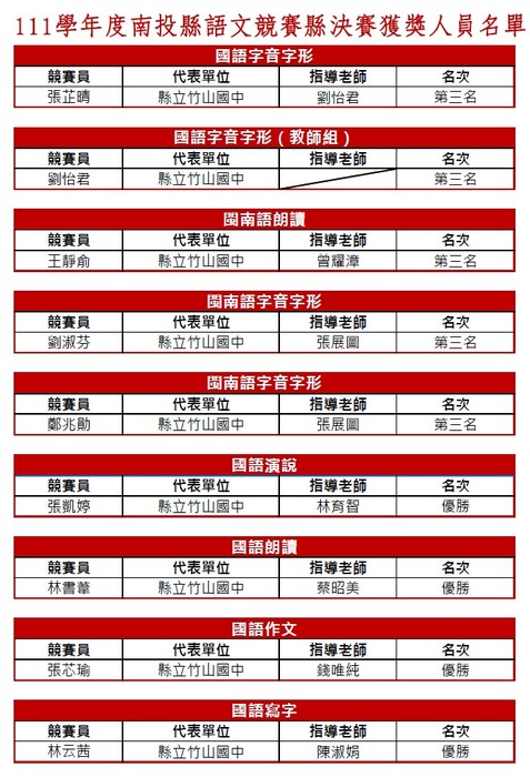 圖片說明