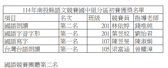圖片說明